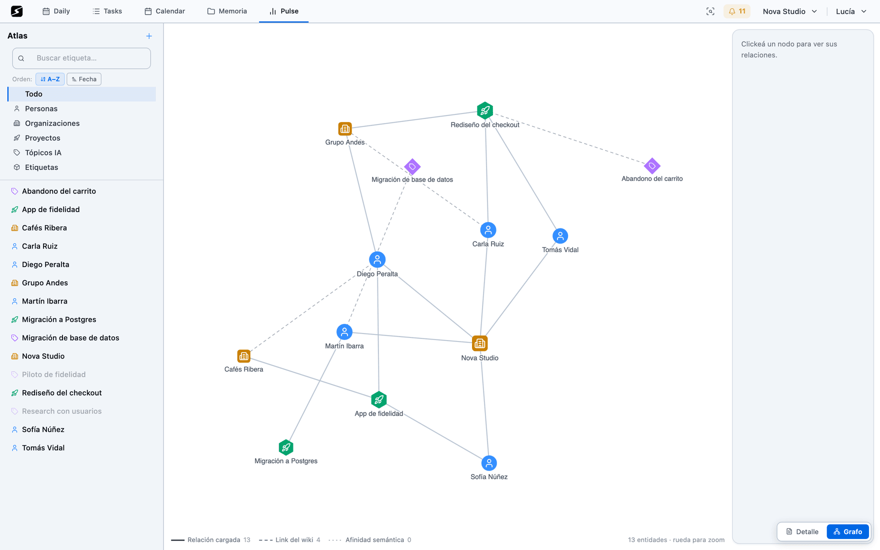 The workspace's knowledge graph